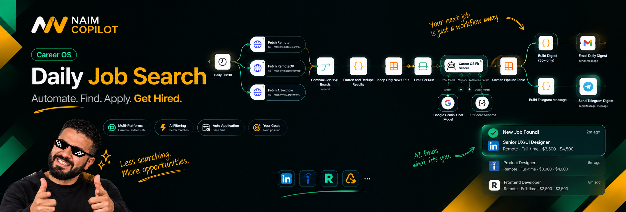 Career OS n8n workflow screenshot showing job sources, deduplication, AI
                        fit scoring and digest